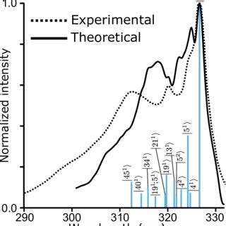 experimental and theoretical gas phase acidities bond