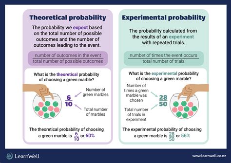 Experimental And Theoretical Probability Part I Mathematics Rolling Dice Probability Activity Answer Key - Rolling Dice Probability Activity Answer Key