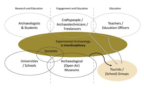 experimental archaeology definition