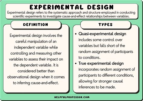 Experimental Design For Advanced Science Projects Science Experiments With Variables Ideas - Science Experiments With Variables Ideas
