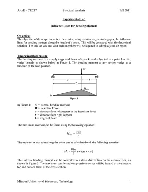 Experimental Lab Influence Lines For Bending Moment