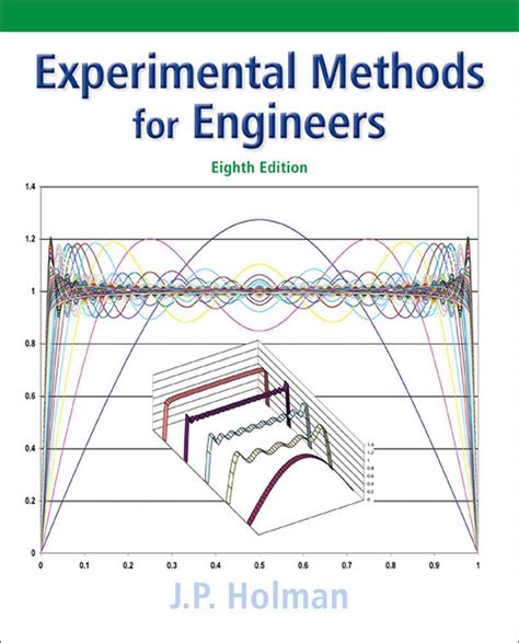 Experimental Methods For Engineers Solution Manual Download