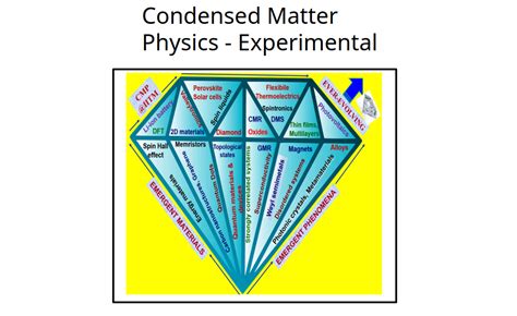 experimental techniques in condensed matter physics at low temperatures advanced books classics pape