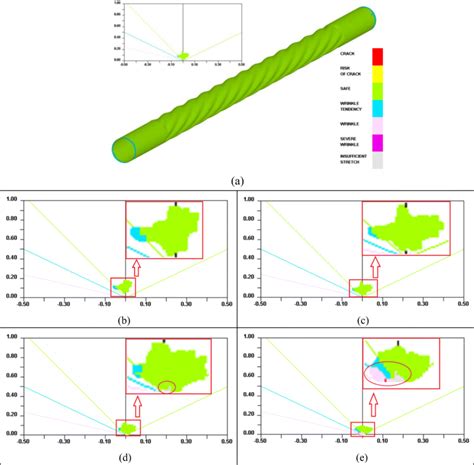 Read Online Experimental Determination Of Forming Limit Diagram Tmt 2016 