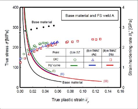 Read Experimental Validation Of A Strain Hardening Friction Damper 