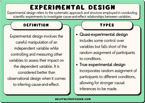 experimenteel design