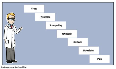 experimenteel ontwerp methode
