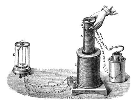 Experimento De Faraday