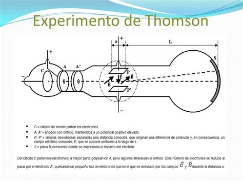 Experimento De Thomson