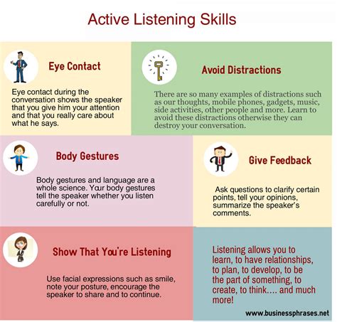 explain active listening skills examples free