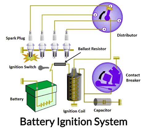Explain Battery Ignition System With Neat Diagram