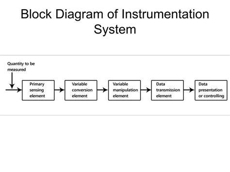 explain block diagram instrumentation system