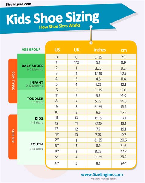 explain childrens shoe sizes diagram chart