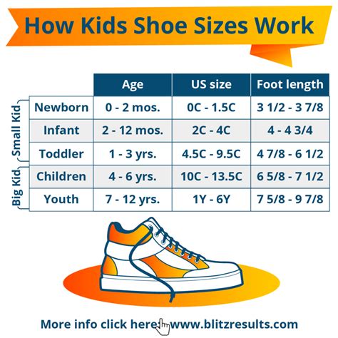 explain childrens shoe sizes diagram chart