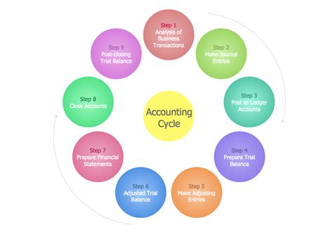 explain first in first out accounting process system