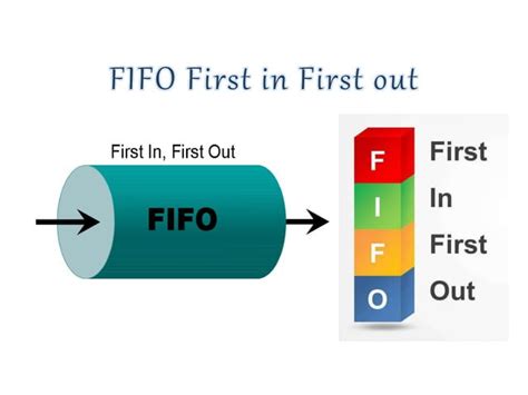 explain first in first out rule example answer