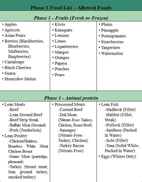 explain first pass metabolism diet food chart