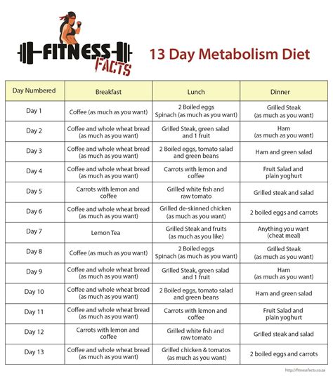 explain first pass metabolism diet plan food