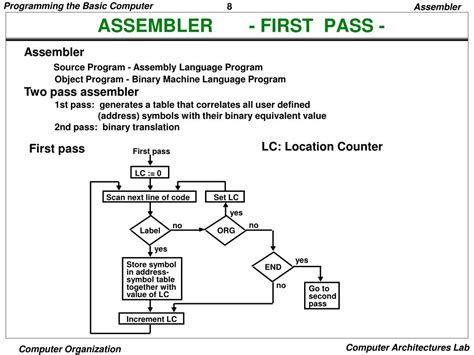 explain first pass of assembler control