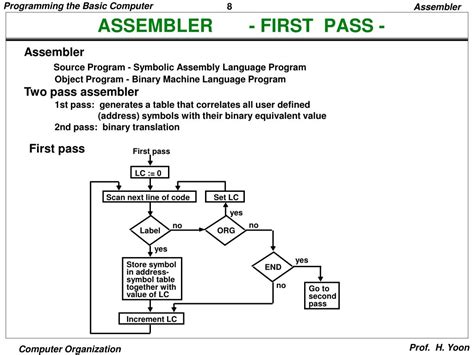explain first pass of assembler data