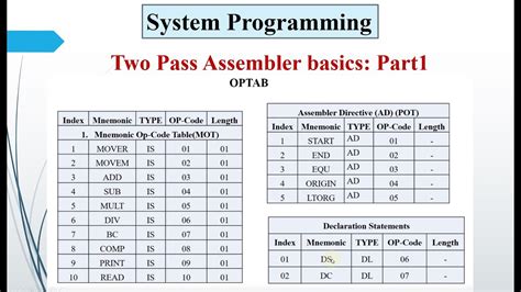 explain first pass of assembler data sheet format