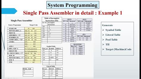 explain first pass of assembler programming tool