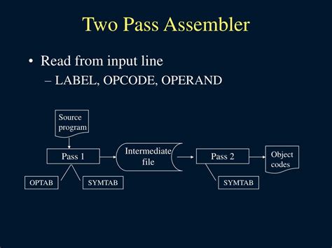 explain first pass of assembler service system