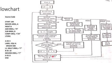 explain first pass of assembler service system