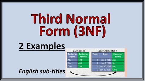 explain first second and third normal form