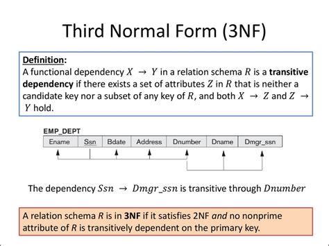 explain first second and third normal forms definition