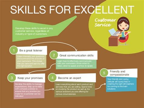 explain good customer service skills for a job