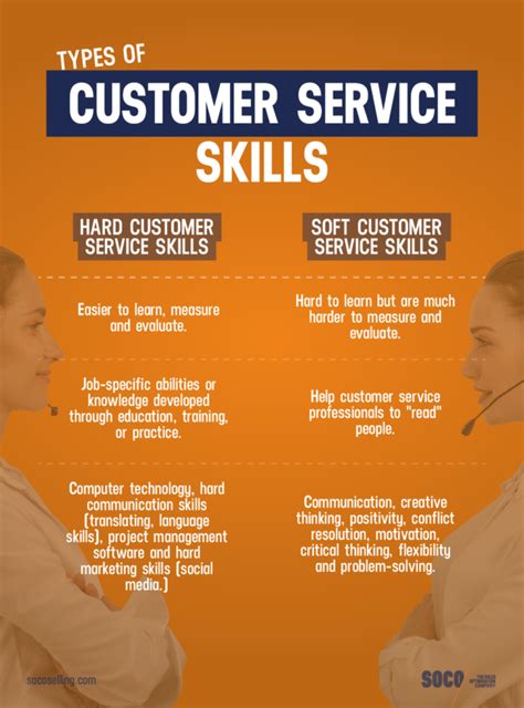 explain good customer service skills for application