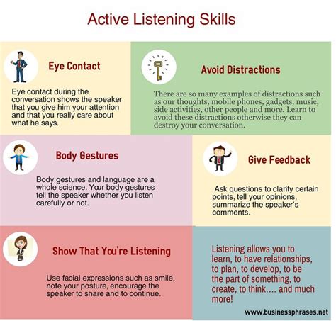 explain good listening skills for a speech