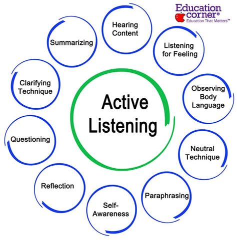 explain good listening skills for a teacher