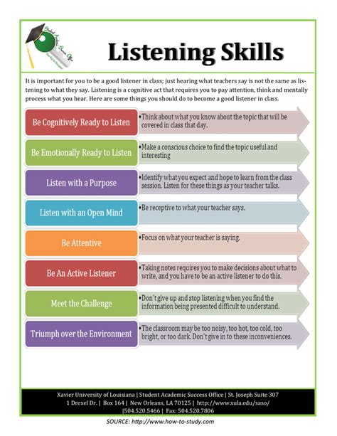 explain good listening skills in writings pdf template