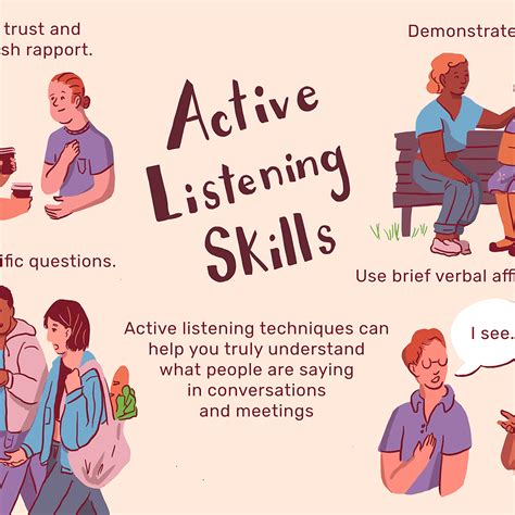explain good listening skills pdf download free