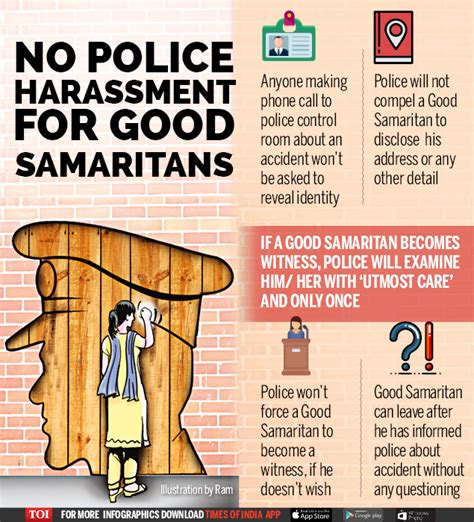 explain good samaritan laws chart