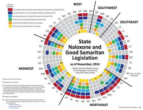 explain good samaritan laws in the bible chart