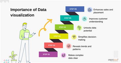 Explain How The New Data Supports Your Hypothesis