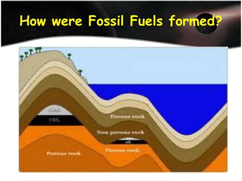 explain agricultural show fossil fuels castoffs formed