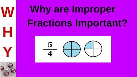 Explain Improper Fractions Explaining Fractions - Explaining Fractions