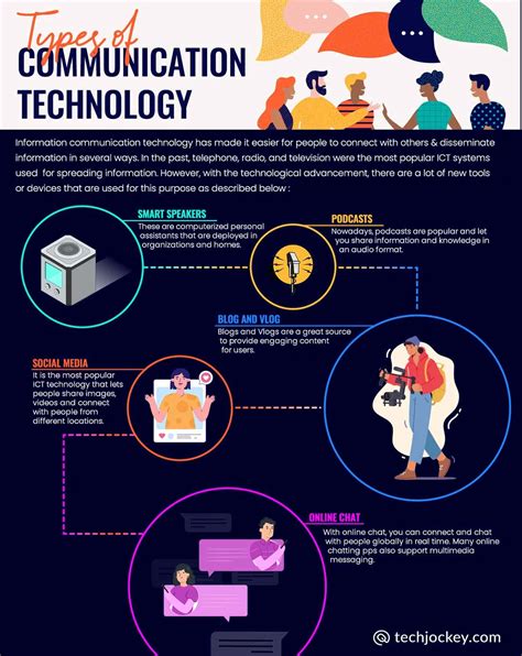 Explain Information And Communication Technology