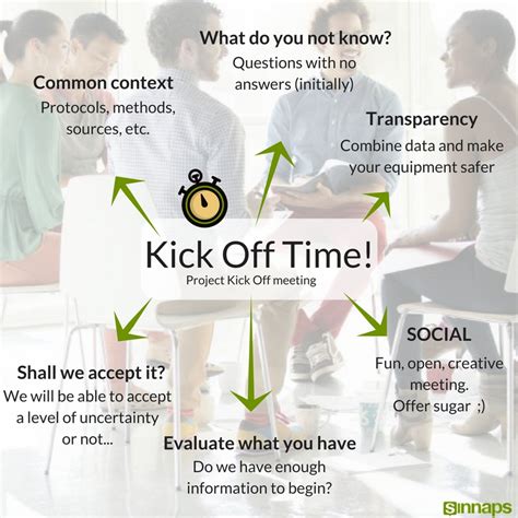 explain kick-off meeting activities using two people