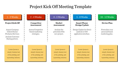 explain kick-off meeting schedule for a