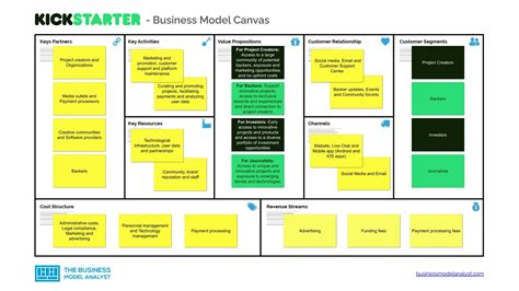 explain kickstarter business model examples using