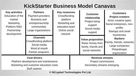 explain kickstarter business model pdf