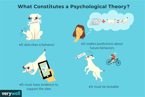 explain kickstarter meaning definition psychology examples