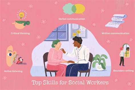 explain kickstarter social work skills