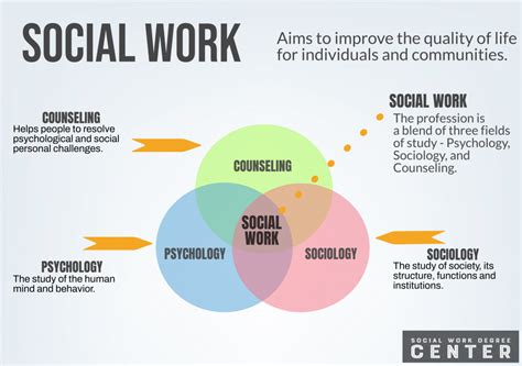 explain kickstarter social work strategies pdf