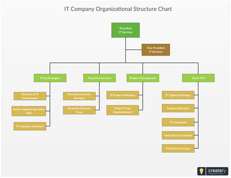 explain kickstarter software company structure